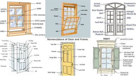 Basic Knowledge About Doors and Windows Dimensions | Engineering ...