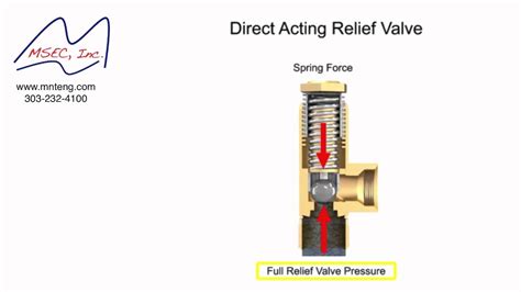 Manual Pressure Relief Valve