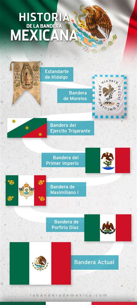 Historia de La Bandera de México (Resumen)