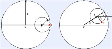 Hypocycloid - CodeProject