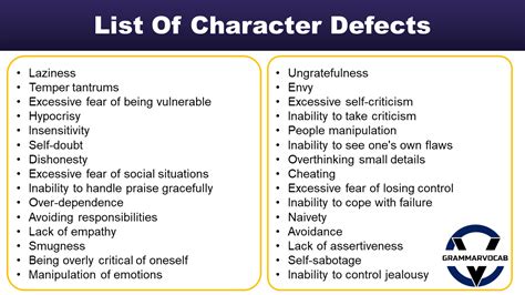 List of Character Defects and Flaws - GrammarVocab