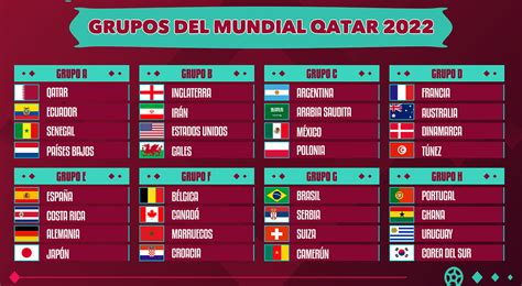 Fase de grupos del Mundial Qatar 2022