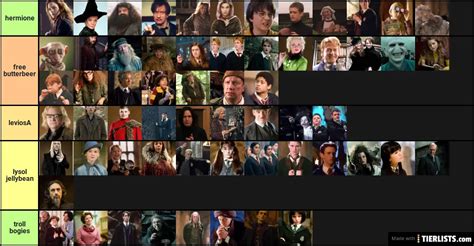 Harry Potter Characters Ranked Tier List - TierLists.com