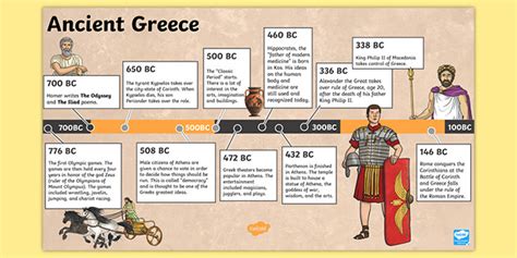 Ancient Greece Timeline Ks2