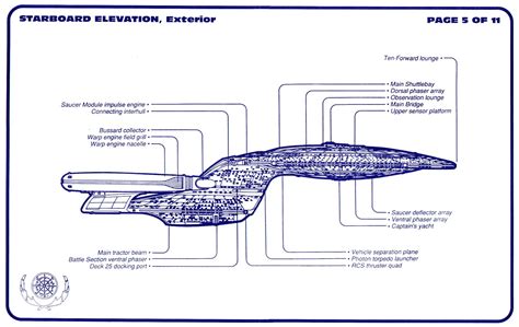 Star Trek Blueprints: Galaxy Class Cruiser - U.S.S. Enterprise NCC-1701-D