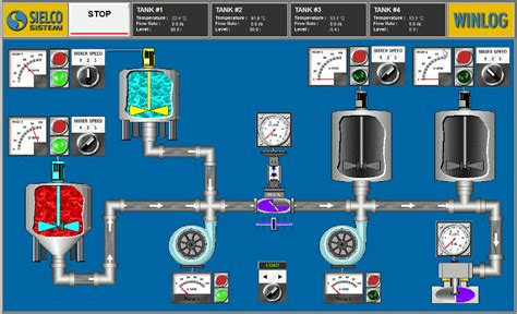 What is SCADA? What does SCADA mean? Supervisory Control and Data Acquisition | Process control ...