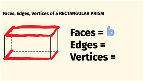 Rectangular Prism Shape Of Faces