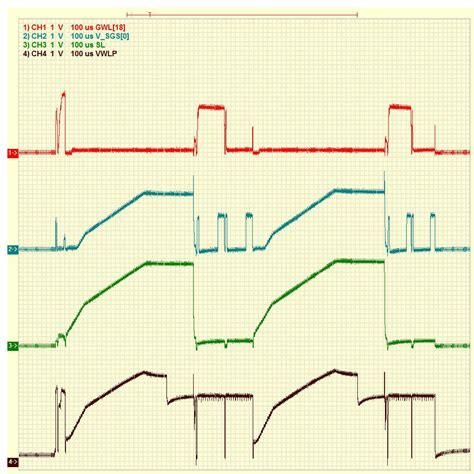 Waveform Analysis | TechInsights