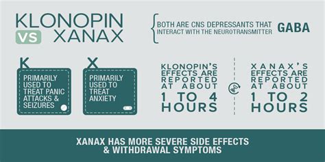 Is Klonopin More Dangerous Than Cocaine?