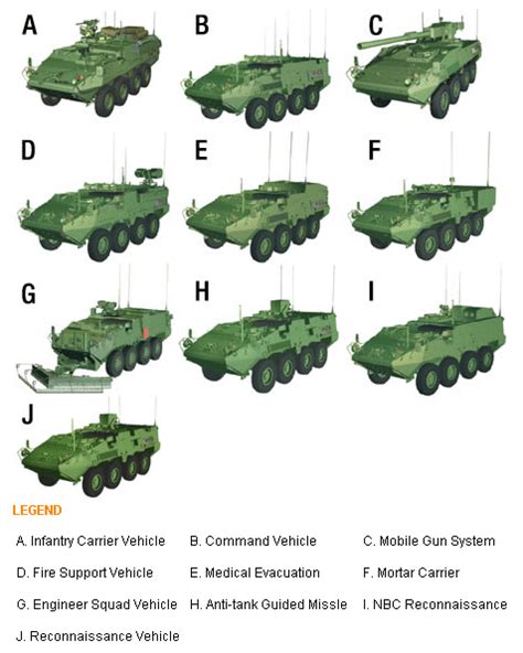 Military Wheeled Fighting Vehicles: Stryker Interim Armored Vehicle ...