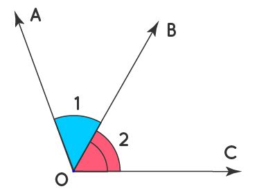 Adjacent Angles Geometry