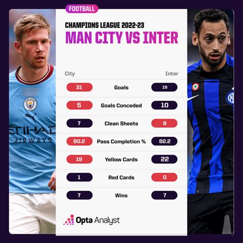 Man City vs Inter Milan: Champions League Final Preview and Prediction ...