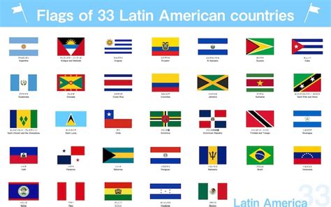 Premium Vector | Flags of the world 33 countries set in Central and ...