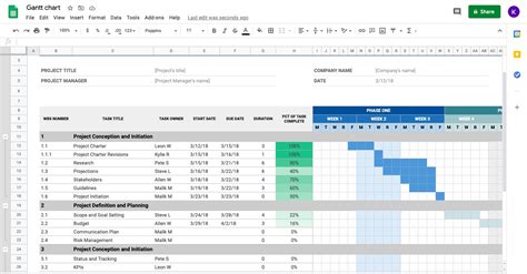 Google Sheets Gantt Chart Conditional Formatting