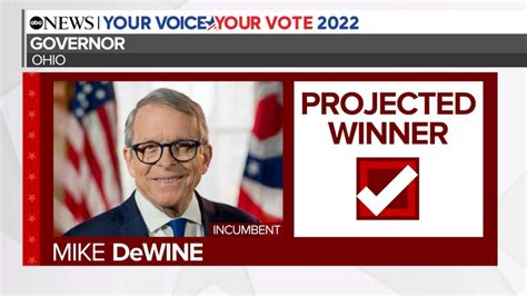 Mike DeWine projected to keep Ohio governor seat - Good Morning America