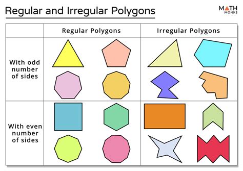 Equilateral Polygon That Is Not Equiangular