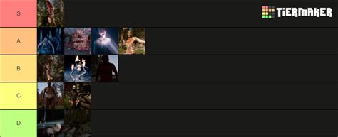 Sons of the forest enemies Tier List (Community Rankings) - TierMaker