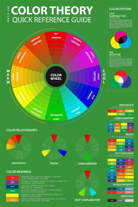 Color Theory Basics for Artists, Designers, Painters in Art and Design – graf1x.com
