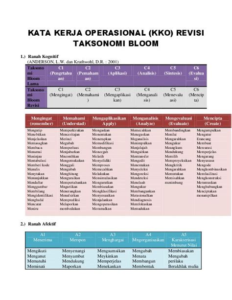 Kko Taksonomi Bloom Revisi - Riset