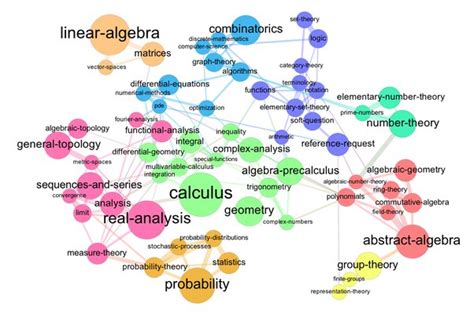 Mispend dohnat elegantní map of math Transplantace o tele