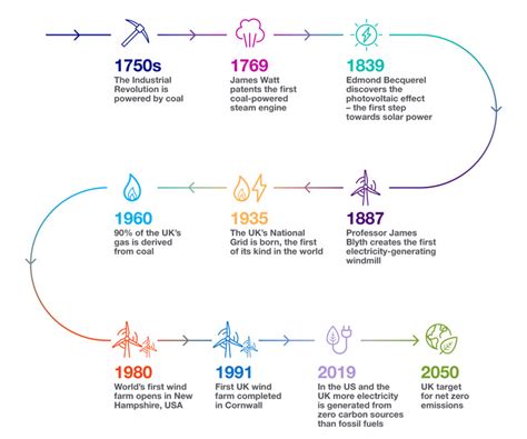 Let’s Talk About Power and Power Sources - What are they?