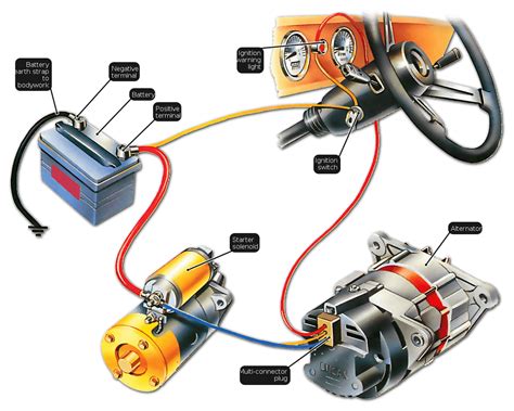 toppa Alba ciclo collegamento alternatore batteria rimandare Narabar Talentuoso