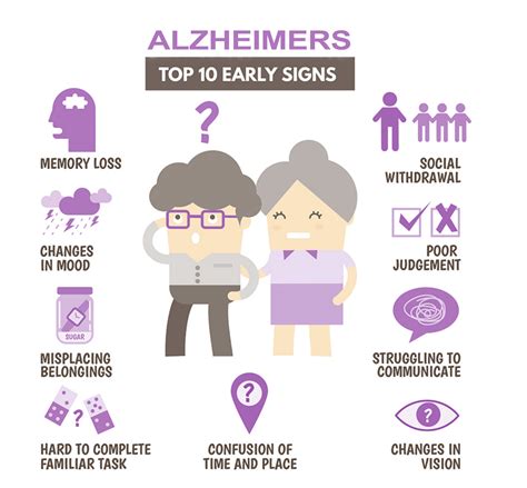 Stages Of Alzheimer Disease