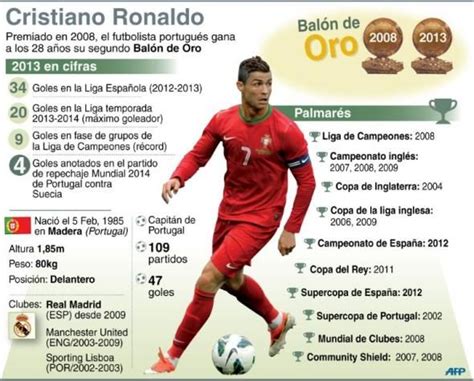 El hombre de los records, Cristiano Ronaldo | Cristiano ronaldo, Ronaldo, Liga de campeones