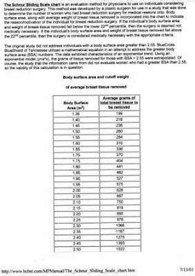 Schnur Sliding Scale Chart: A Visual Reference of Charts | Chart Master