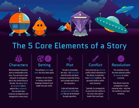 Sci-Fi Space Story Structure Infographic Template - Venngage