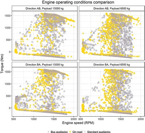 Frontiers | Simulating City-Bus On-Road Operation With VECTO