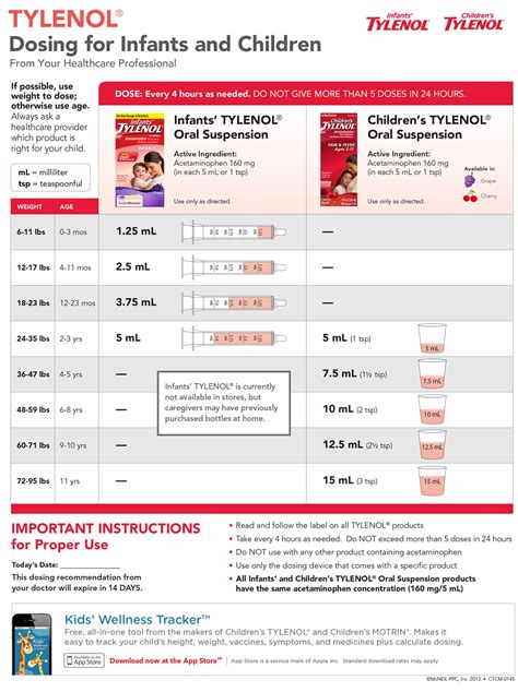 Medicine Dosage Chart For Infants