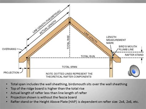 ROOF FRAMING CALCULATIONS | Roof framing, Building roof, Roof construction