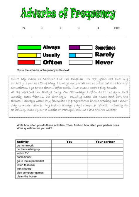 Adverbs of Frequency Worksheet for Young Beginners