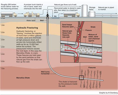 Hydraulic Fracturing 101 - Earthworks