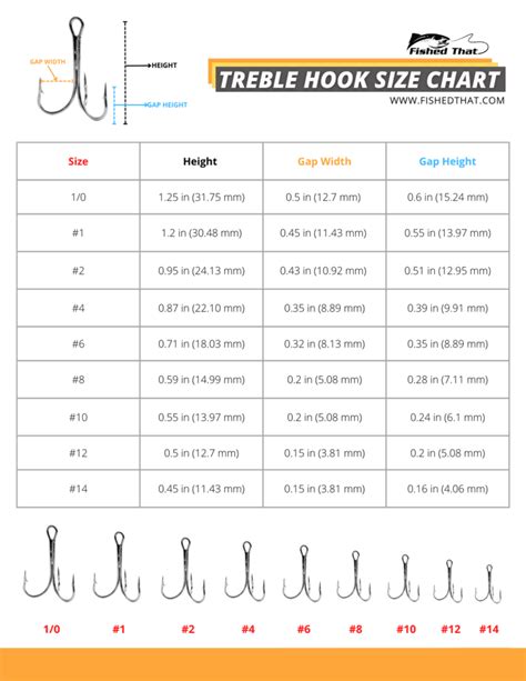 Treble Hook Size Chart and Guide - Fished That