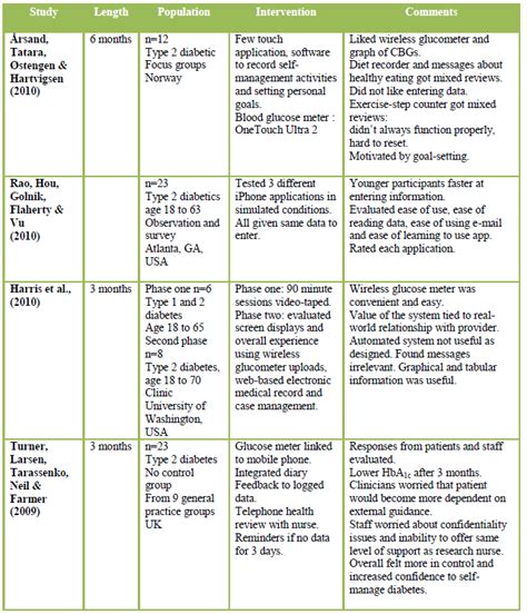 15 Best Photos of Nursing Literature Review Template - Literature Review Matrix Template ...