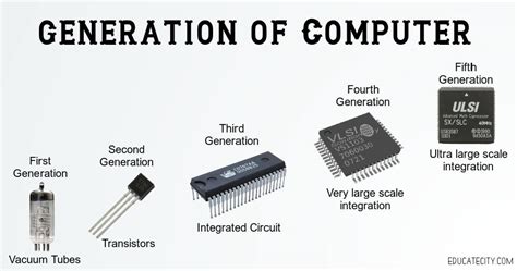 Fourth Generation Computers Integrated Circuits