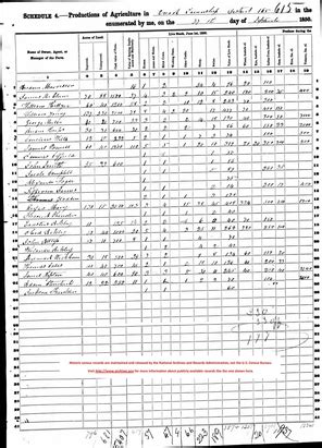 1850 - History - U.S. Census Bureau