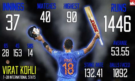 Virat Kohli - T20 international stats