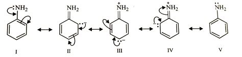 Write the resonance structures of aniline and explain which one is the most stable