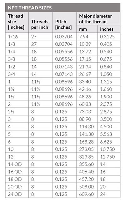 Technical Resources - BSP Thread Sizes, NPT Thread Sizes