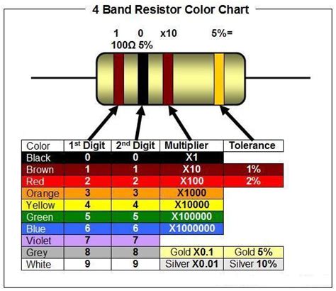 4 Band Resistor Color Chart | ElProCus | Pinterest | Colour chart and ...