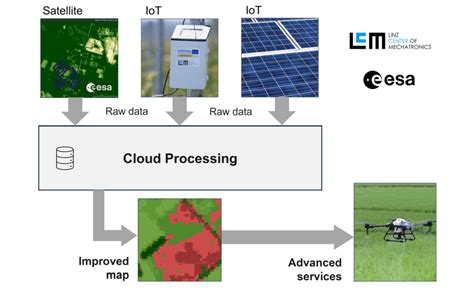 Combination of satellite and IoT data improves data quality and enables innovative applications ...