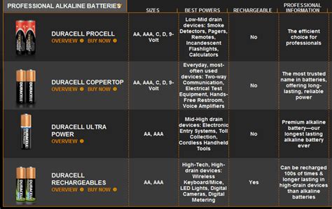 Duracell Battery Chart