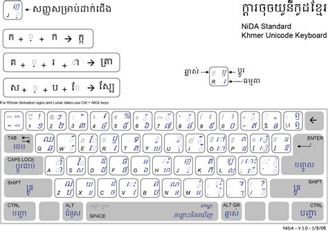 Unicode Khmer Font - loftherofMy Site