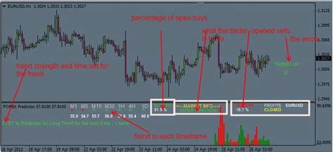 Forex Prediction Indicator | Predictions, Forex, Info