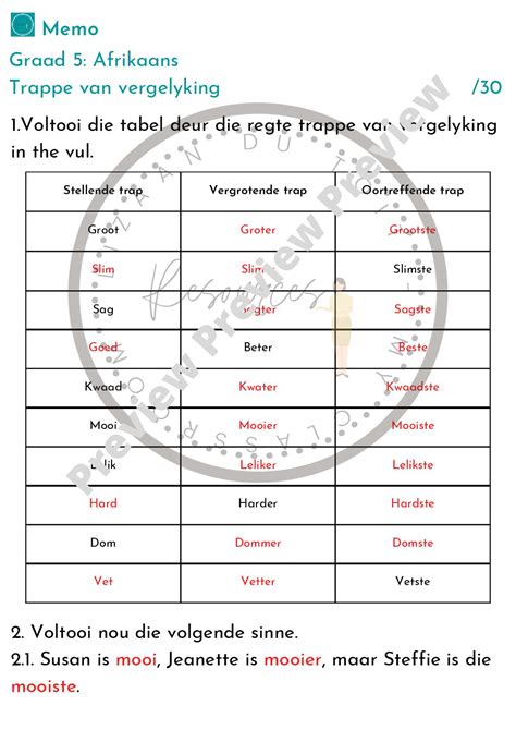 Afrikaans – Grade 5 Trappe van Vergelyking • Teacha!