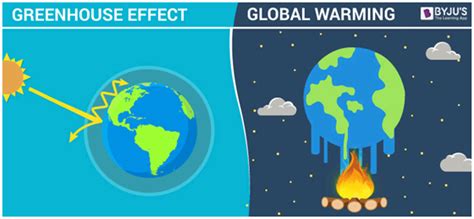 Greenhouse Effect And Global Warming - Importance and Differences