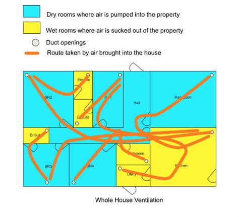 Whole House Ventilation Explained